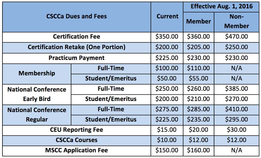 CSCCa New Pricing Structure